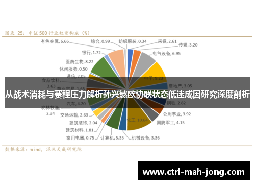 从战术消耗与赛程压力解析孙兴慜欧协联状态低迷成因研究深度剖析
