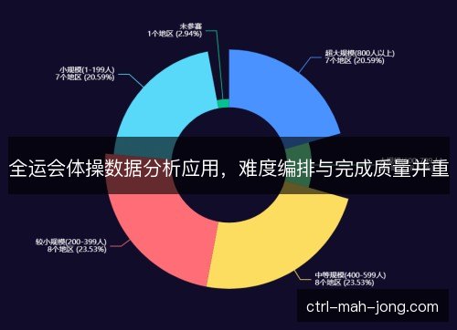 全运会体操数据分析应用，难度编排与完成质量并重