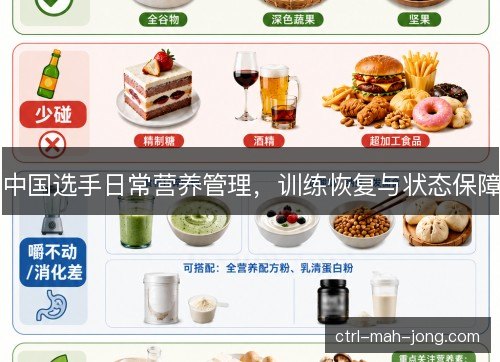 中国选手日常营养管理,训练恢复与状态保障 中国选手日常营养管理,训练恢复与状态保障